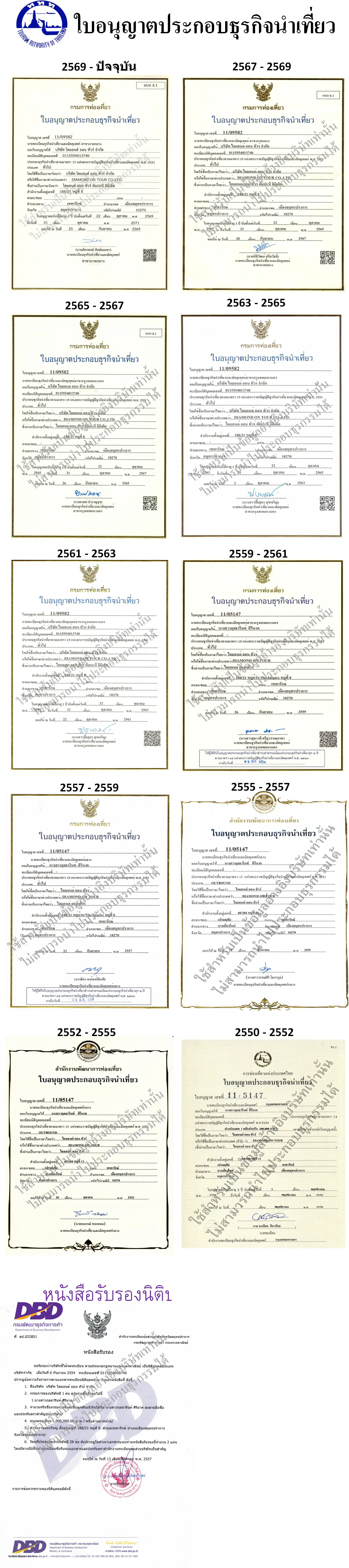 ใบอนุญาตธุรกิจนำเที่ยว